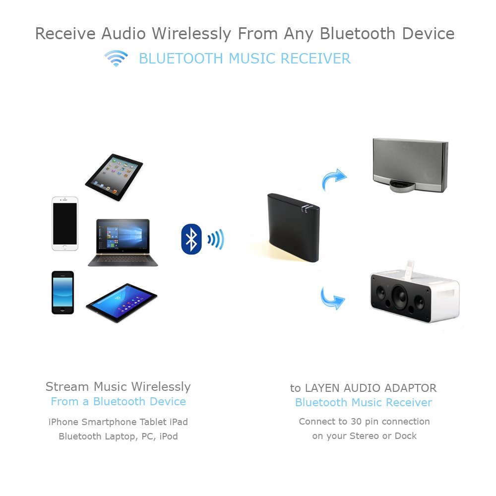 LAYEN Bluetooth Audio Adaptor/Receiver, Bluetooth Dongle Stereo Music