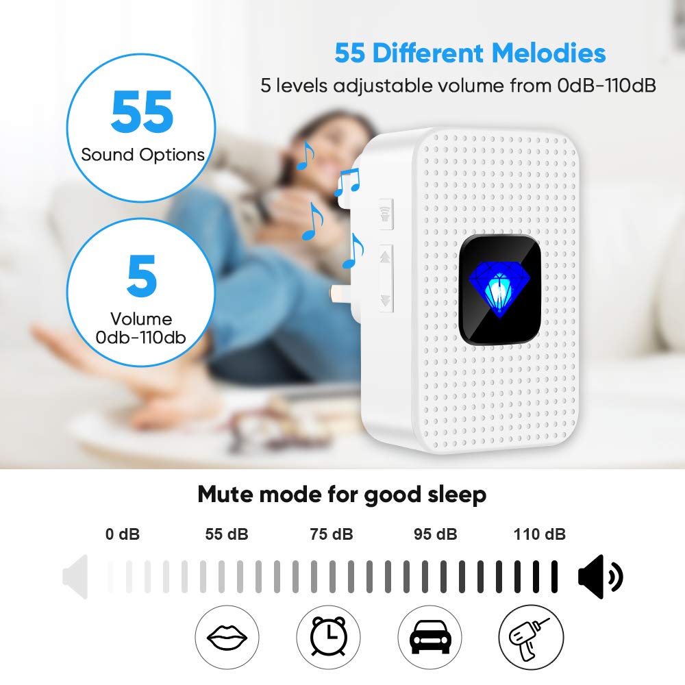 Wireless Doorbell, IP55 Waterproof Remote Cordless Door Chime Kit, 1 Push Button & 2 Plug in Receivers 1000Ft Range, 55 Chimes, 5-Level Volume, LED Flash Mute Mode & Memory Function