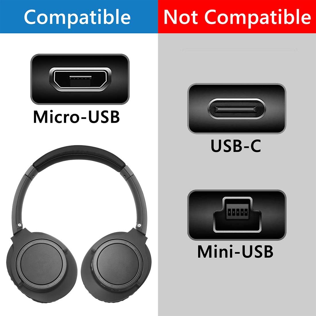 GEEKRIA USB Headphones Short Charger Cable Compatible with Bose QC35II QC35 QC25, JBL T450BT 700BT, Sony WH-CH700N WH-H900N - Image 4