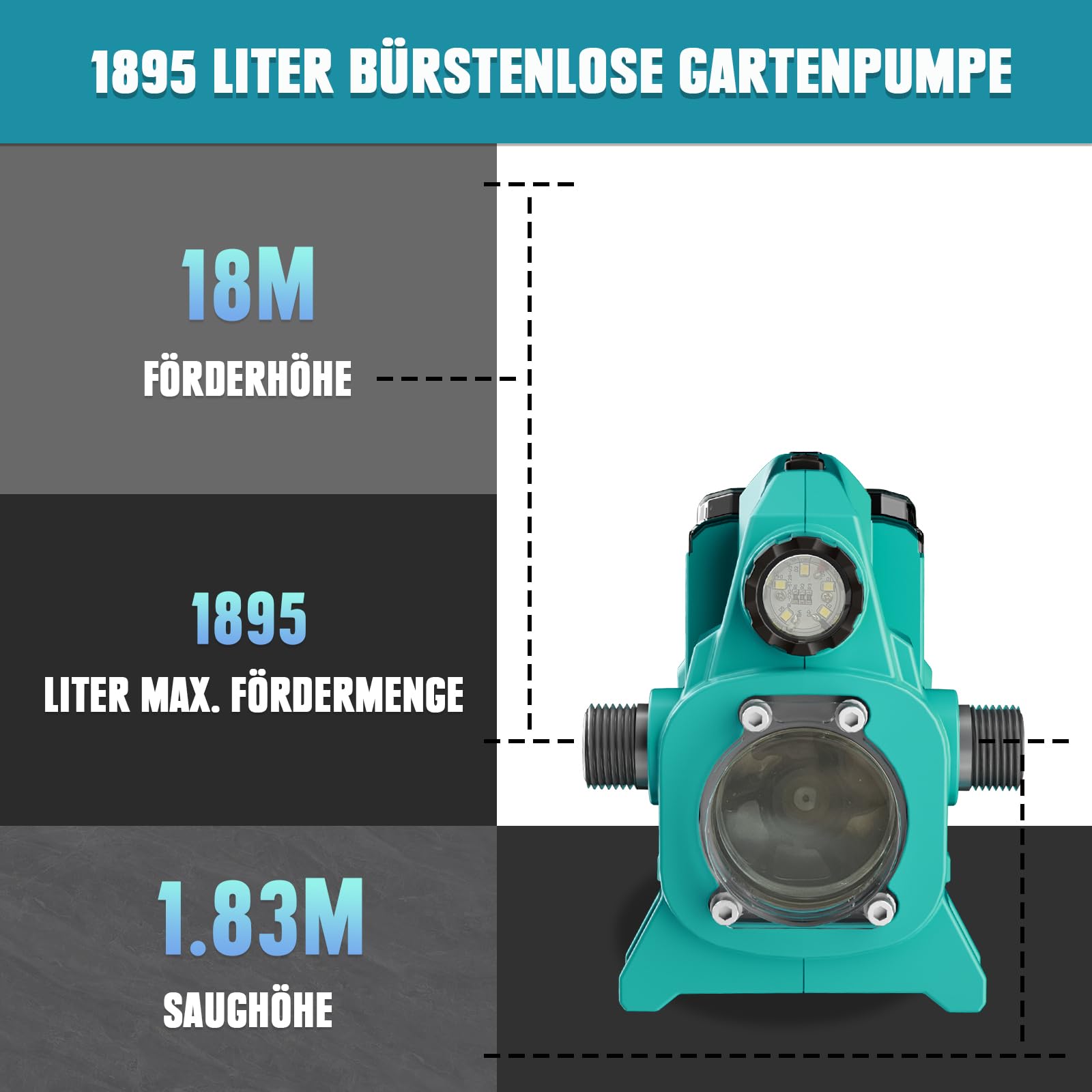 Mellif Akku Wasserpumpe für Makita Akku 18V, Gartenpumpe mit Akku 4000 mAh,Bürstenlos Motor,Fördermenge 1895 L/h,Förderhöhe 18 m,LED Licht für Garten (inkl. MELLIF 2 Akku 2.0 Ah + 1 Ladegerät 2.0Ah) 4