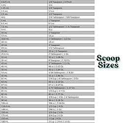 Supplement and Supply 50 mL (50 CC | 1.69 Oz.) Long