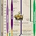 Timeline of European History