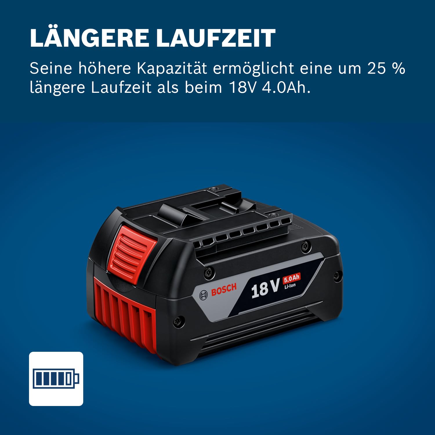 Bosch Professional 18V System Akku GBA 18V 5.0Ah 4