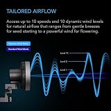 AC Infinity CLOUDRAY S6 6-Inch Clip Fan 10 Speeds IP-54 EC Motor UK Plug view 5