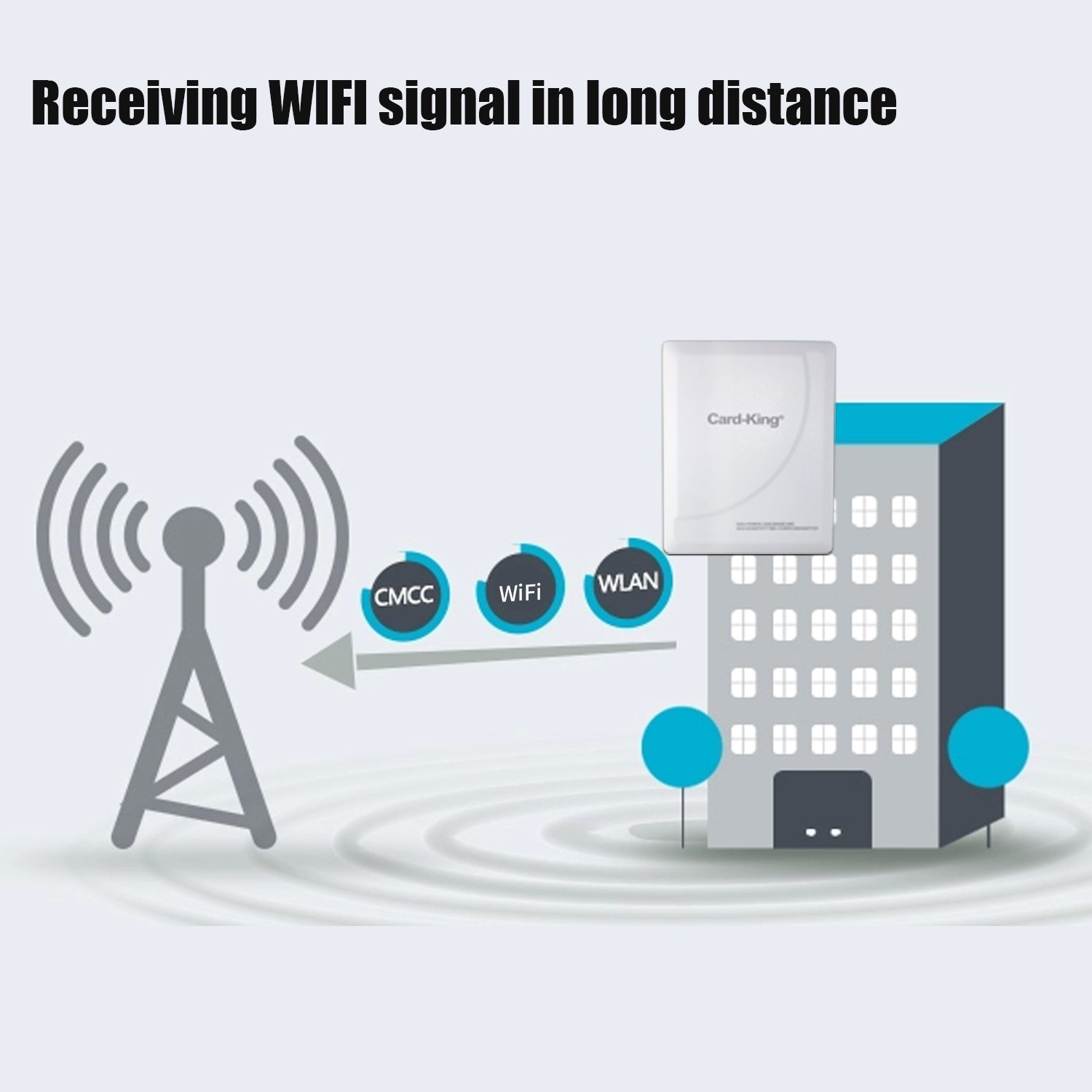 Wifi Adapter 300Mbps Wifi Extender Long Range Indoor Outdoor with 20dBi High Gain Antenna for Windows / Mac