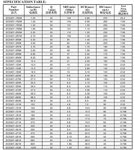 Electronics-Salon 1uH to 1000uH E12 Standard 37 Values Programmable Inductor Board.