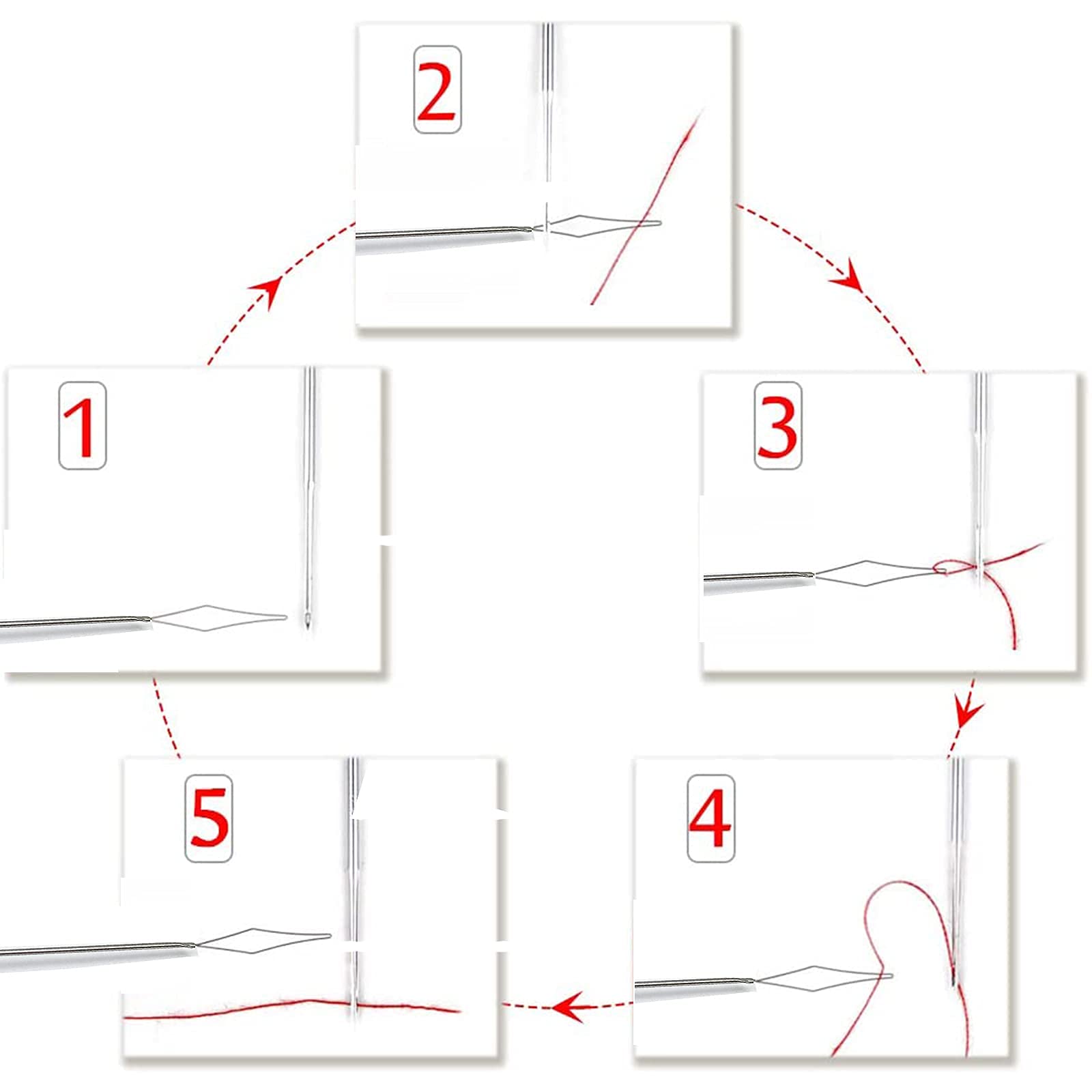 Serger Needle Threader，overlocker Threader Set，for Looper and Needle by Hemline，2 Set Serger Looper Threader and Serger Needle Threader
