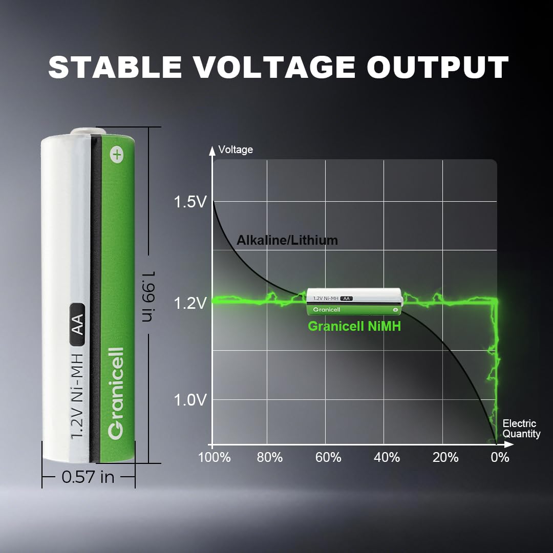 AA Rechargeable Batteries 2800 mAh High Capacity 1300 Cycle,1.2V NiMH Low Self Discharge AA Battery,12 Pack