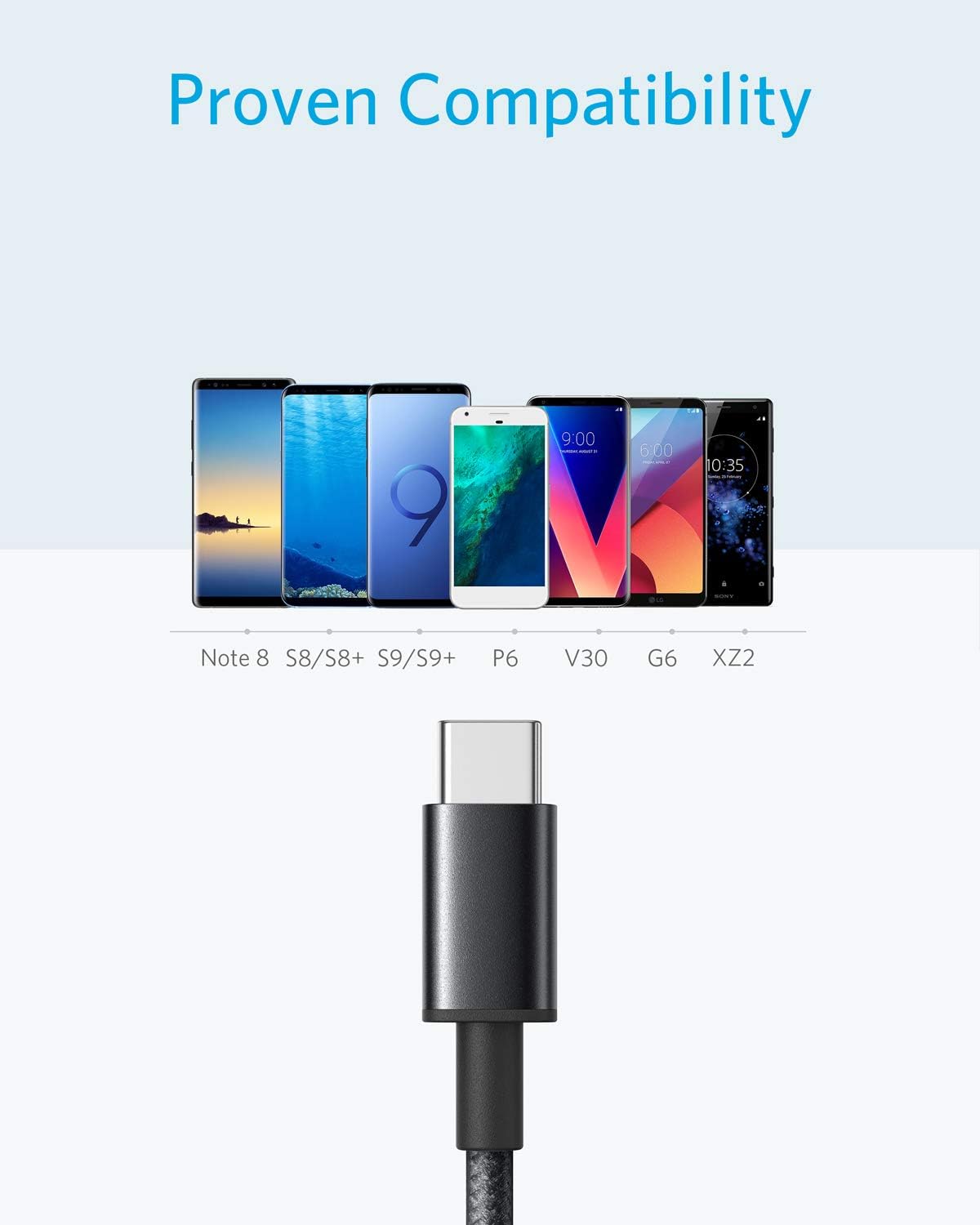 USB Type C Cable, Anker [2-Pack, 6 ft] Premium Nylon USB-A to USB-C Fast Charging Type C Cable, for Galaxy S10 / Note 8, LG V20 and Other USB C Charger, black (AK-B8173011)