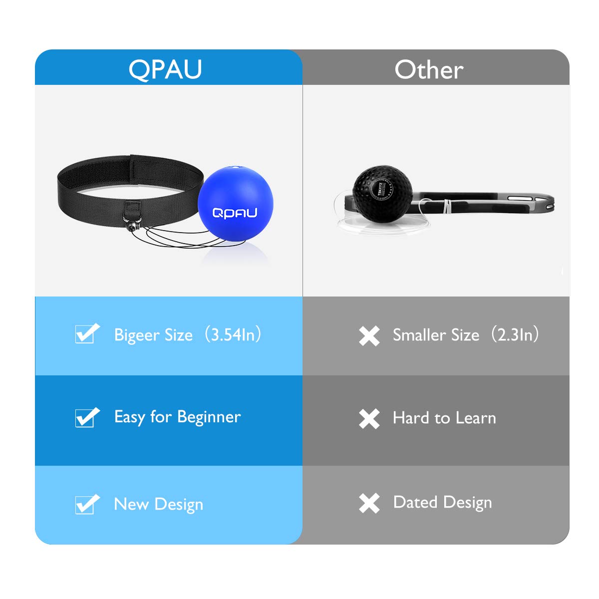 QPAU (Upgraded) Boxing Reflex Ball, Larger Reflex Ball Solo Boxing Ball Great for Beginners, Perfect for Speed Reactions, Punching Speed and Hand-Eye Coordination Blue