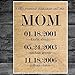 My Greatest Blessings Call Me Mom Personalized Gift Wall Art Decor
