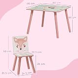 ZONEKIZ Kids Table and Chair Set, Toddler Activity Furniture in Pink view 7