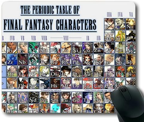 Popular Custom Designed Gaming Mouse Pad With Final Fantasy Periodic Table Of Final Fantasy Characters Non-Slip Neoprene Rubber Standard Size 9 Inch(220mm) X 7 Inch(180mm) X 1/8(3mm) Mousepad