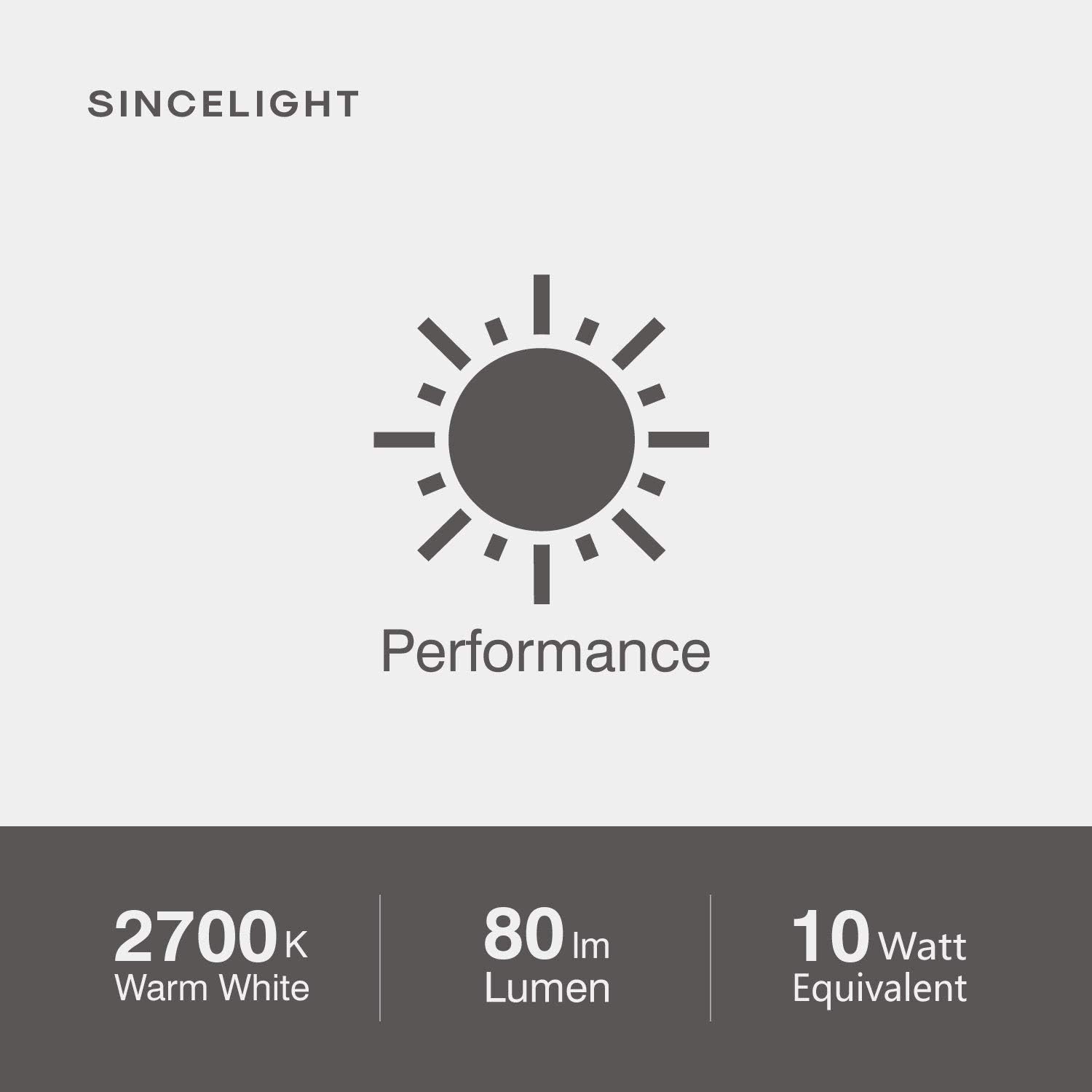 SINCELIGHT G4 LED Light Bulb with GU4 Pins and Ceramic Radiator, 12V AC/DC, 1W, 80lm, SDCM - Image 4