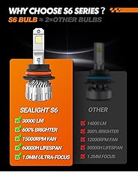 SEALIGHT 9004 Bulbs 38000LM Brighter, 6500K Xeon