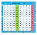 1-120 Number Charts for Counting, Hundreds Chart for Students (4.7x5 in, 42 Pack)