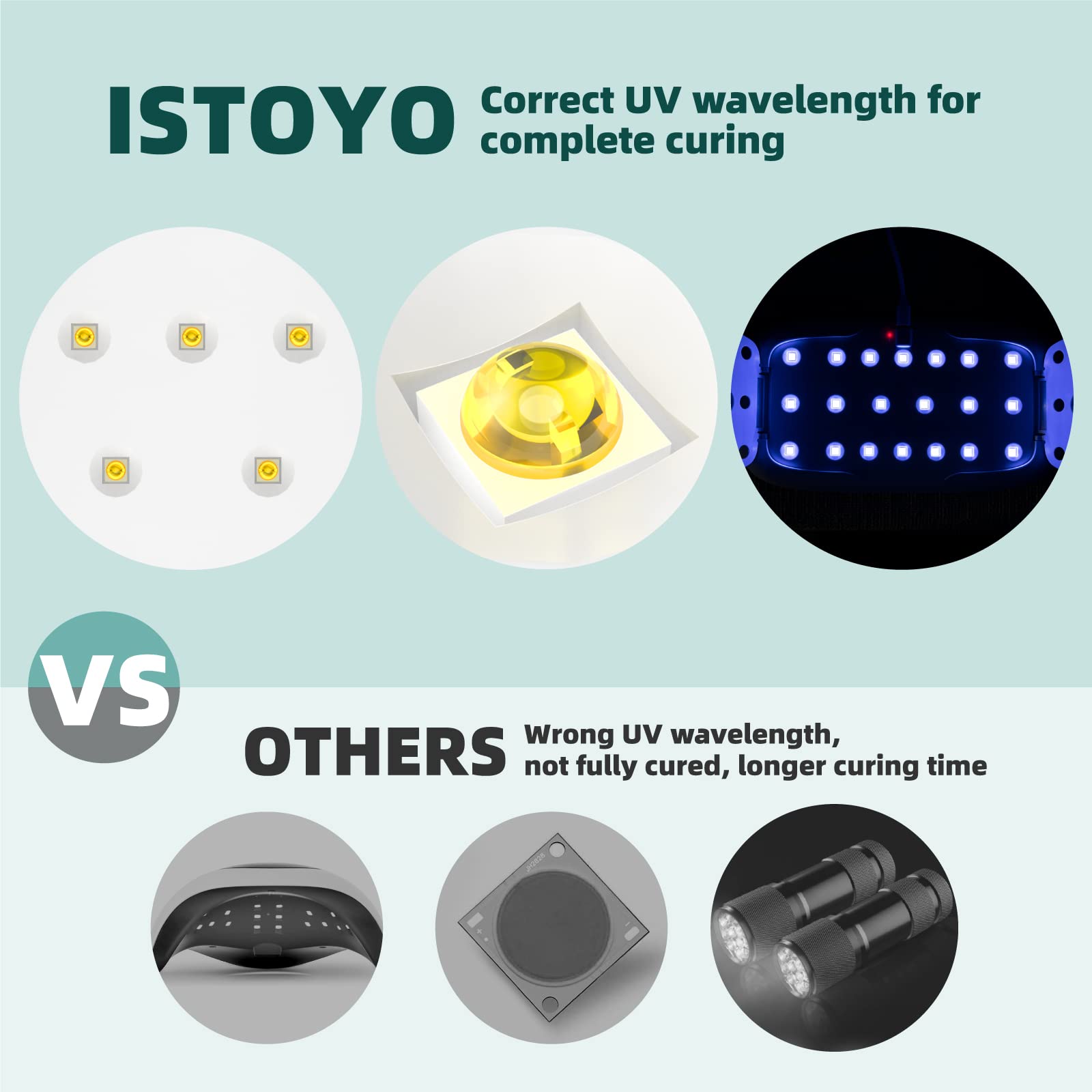 ISTOYO 2 Pack UV Light for Resin Curing - Dual Wavelength Portable UV Lamp Kit for Jewelry Making & DIY Craft