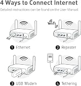 GL.iNet GL-SFT1200 Opal Portable Wifi Router VPN OpenWrt AC1200 Dual Band view 7
