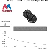 Magnetpro 12 Pcs Pot Magnets 25 lb Countersunk Hole 20x7 mm with Steel Caps view 6