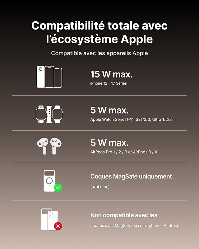 3 en 1 Chargeur Induction, 15W Qi2 Chargeur sans Fil Magnétique