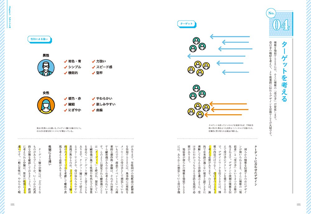 やさしいデザインの教科書 改訂版 瀧上 園枝 本 通販 Amazon やさしいデザインの教科書 改訂版 瀧上 園枝 本 通販 Amazon