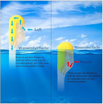 Schnorchelmasken Vergleich kaufen und testen
