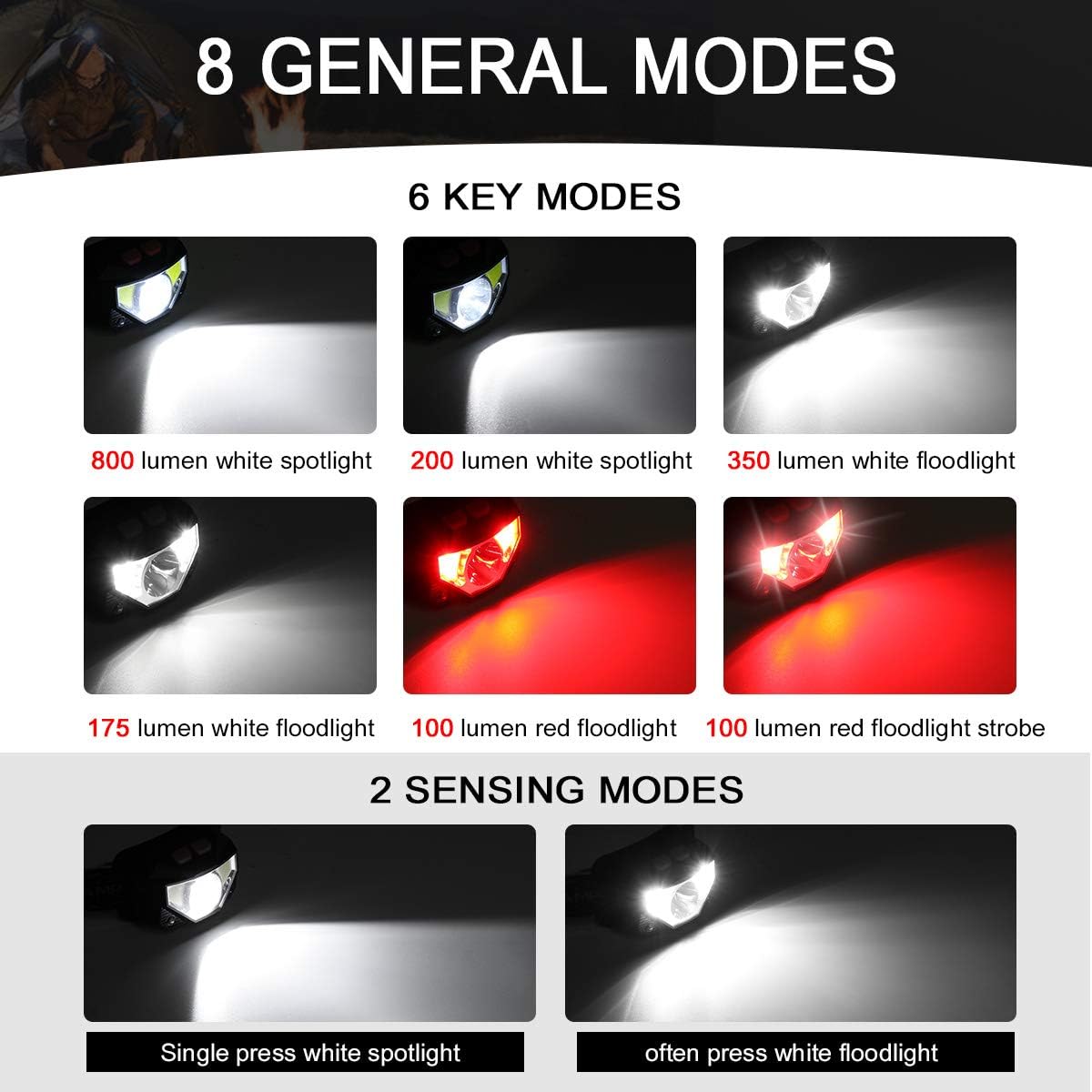 SGODDE 2 Pack Headlamp Flashlight, 800 Lumens USB Rechargeable Headlamp Ultra Bright LED Headlight Motion Sensor Head Lamp/8 Modes/Waterproof/Built in Batteries for Outdoors, Running, Camping, Hiking - - 
