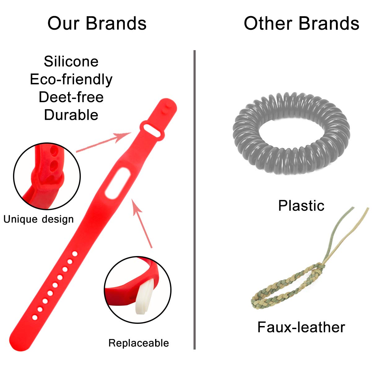 5pcs Mosquito Repellent Bands, Deet-free and Natural Insect Repellent Bracelet, Reusable Waterproof Silicone Wristbands for Children & Adults (15 Capsules)