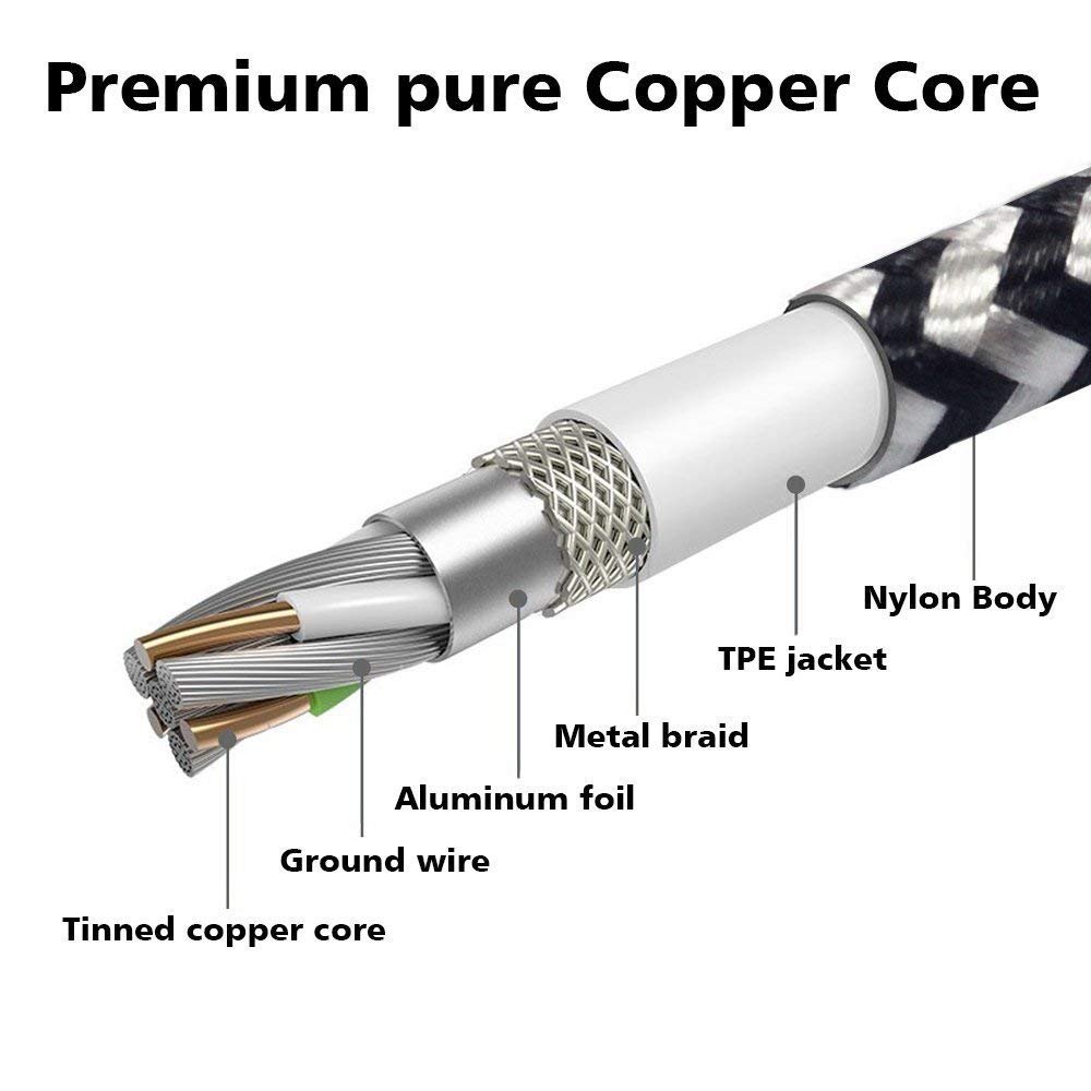 USB C Cable(2Pack,6.6ft)Fast Charging Cord for Samsung Galaxy S10e S10 S9 Plus Note 9 8,LG G8 V50 V40 ThinQ Stylo 4,Moto Z4 Z3 G7,Google Pixel 3 3a XL,OnePlus 7 6T,Kindle Fire HD 10 Tablet