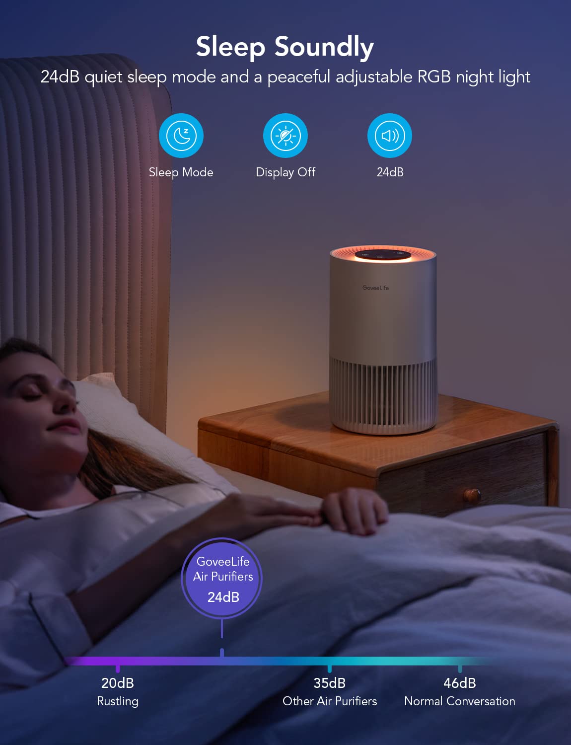 GoveeLife Smart Air Purifiers for Bedroom, Portable Filter Cleaner with WiFi Alexa Control for Pet Hair Odors Pollen Smoke, 24dB Quiet Air Purifier with 3 Speeds, Timer, Aromatherapy for Desktop