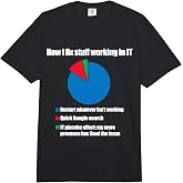 IT Tech Support Technology Nerds Geek Computer Engineer Comfort Colors Adult Heavyweight T-Shirt
