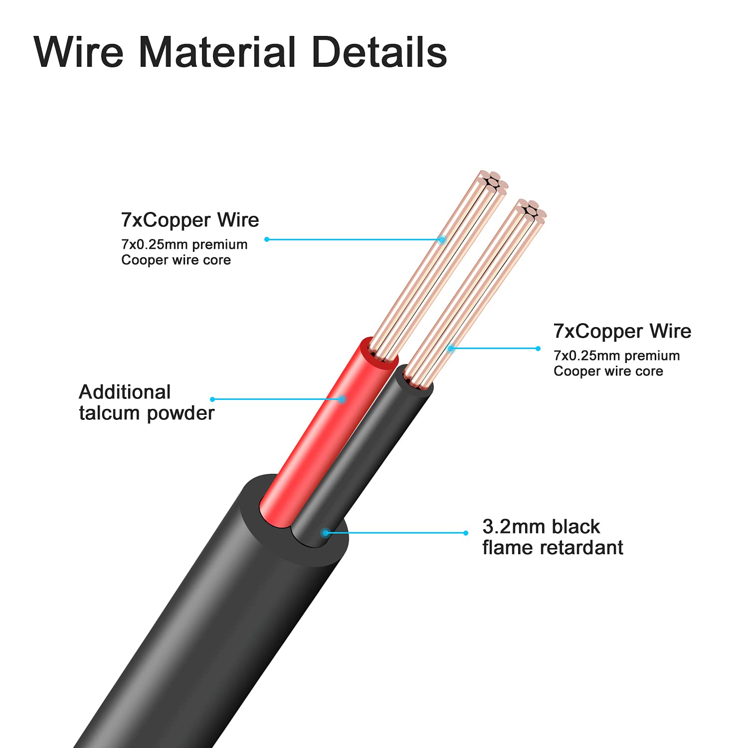 DC Power Extension Cable 33ft 2.1mm x 5.5mm Compatible with 12V DC Adapter Cord for CCTV Security Camera IP Camera Standalone DVR (5.5mm DC Plug 33ft Black)