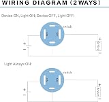 Gebildet 19mm 20A Blue LED Latching Stainless Steel Push Button Switch view 6