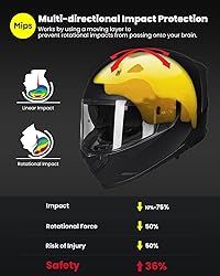 ILM Mips Motorcycle Full Face Helmet Pinlock Insert