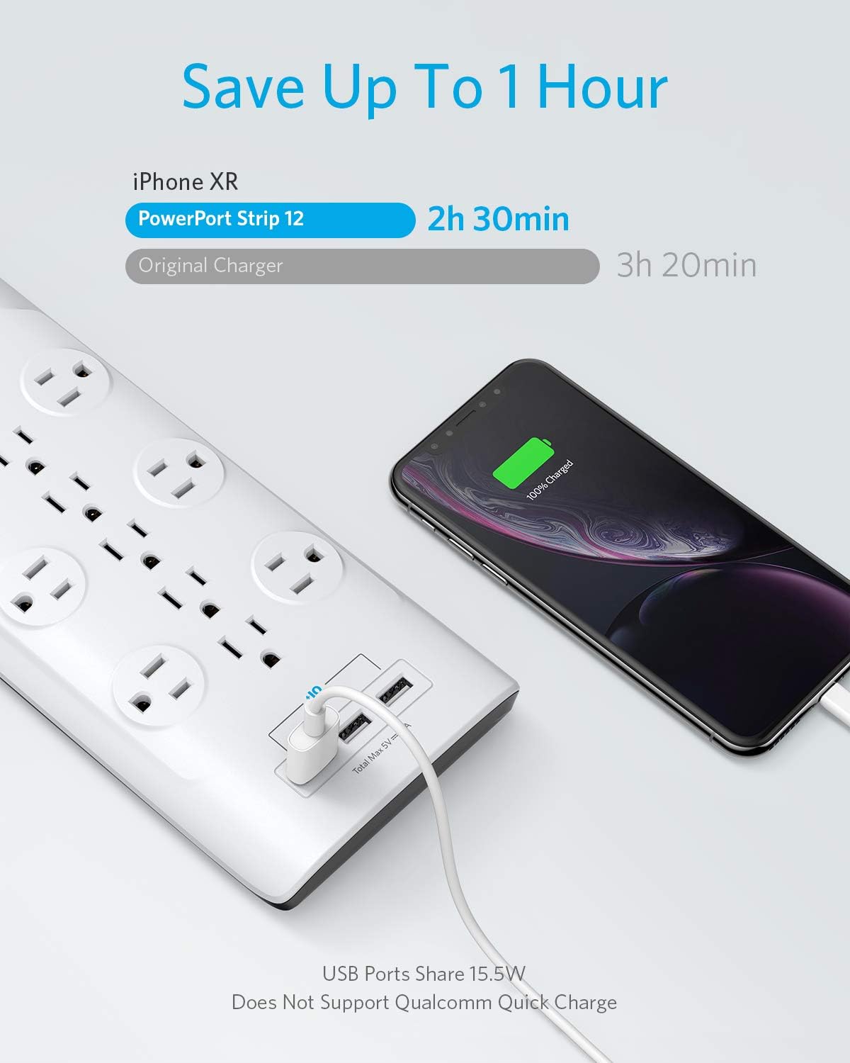 Anker Power Strip Surge Protector, 12 Outlets & 3 USB Ports with Flat Plug, PowerPort Strip With 6ft Extension Cord, PowerIQ for iPhone XS/XS Max/XR/X, Galaxy, for Home, Office, and More (4000 Joules): Electronics