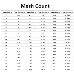 TAMSOI Laboratory Lab Test Sieve Diameter 20cm