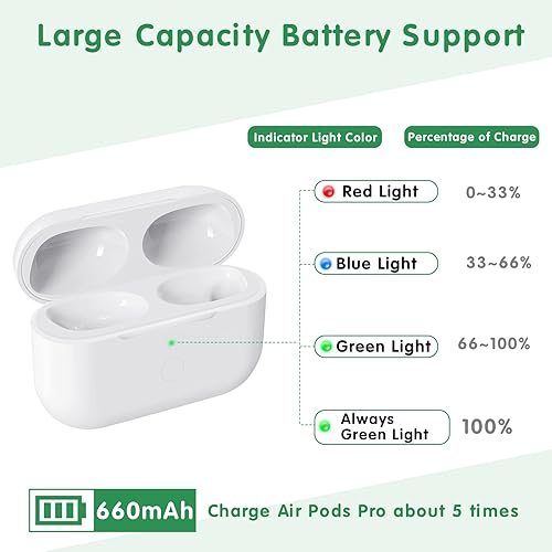 Wireless Charger Airpods Pro Charger Amazon Wireless Charging