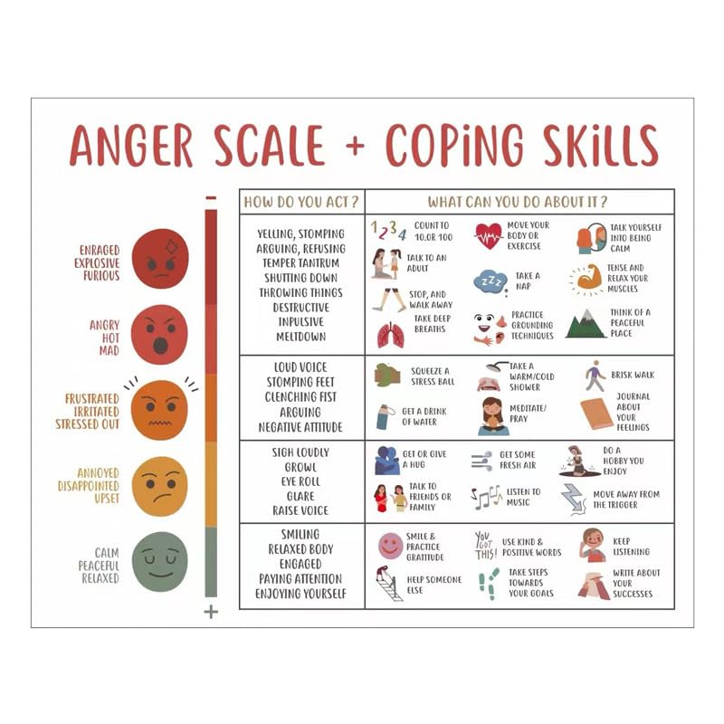Anger Scale&Coping Skills,Emotions Feeling Chart Mental Health Poster for Kids Students,Calm Corner Special Education Classroom Decorations Preschool Classroom Supplies Unframed 8x10in