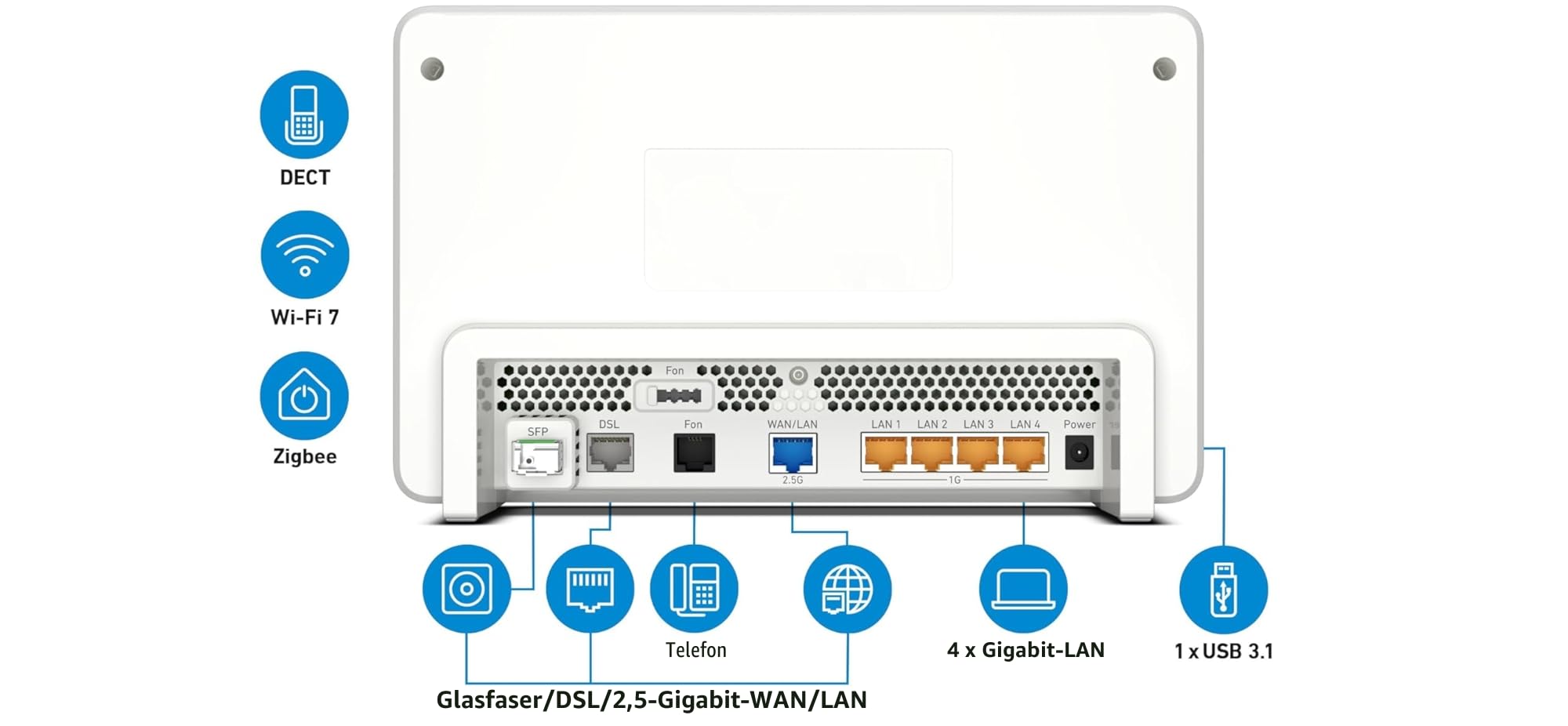 FRITZ!Box 5690 Pro (Wi-Fi 7 Premium DSL- und Glasfaser-Router mit Triband (2,4 GHz, 5 GHz, 6 GHz) bis zu 18,5 GBit/s, für Glasfaser & DSL-Anschlüsse, WLAN Mesh, DECT-Basis, internationale Version) 2