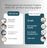 SketchLine Tracing Paper A4 25 Sheets 63gsm High Transparency Optimum Thickness view 4