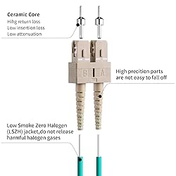 Fibergaga-2Pack OM3 LC to SC Fiber Patch