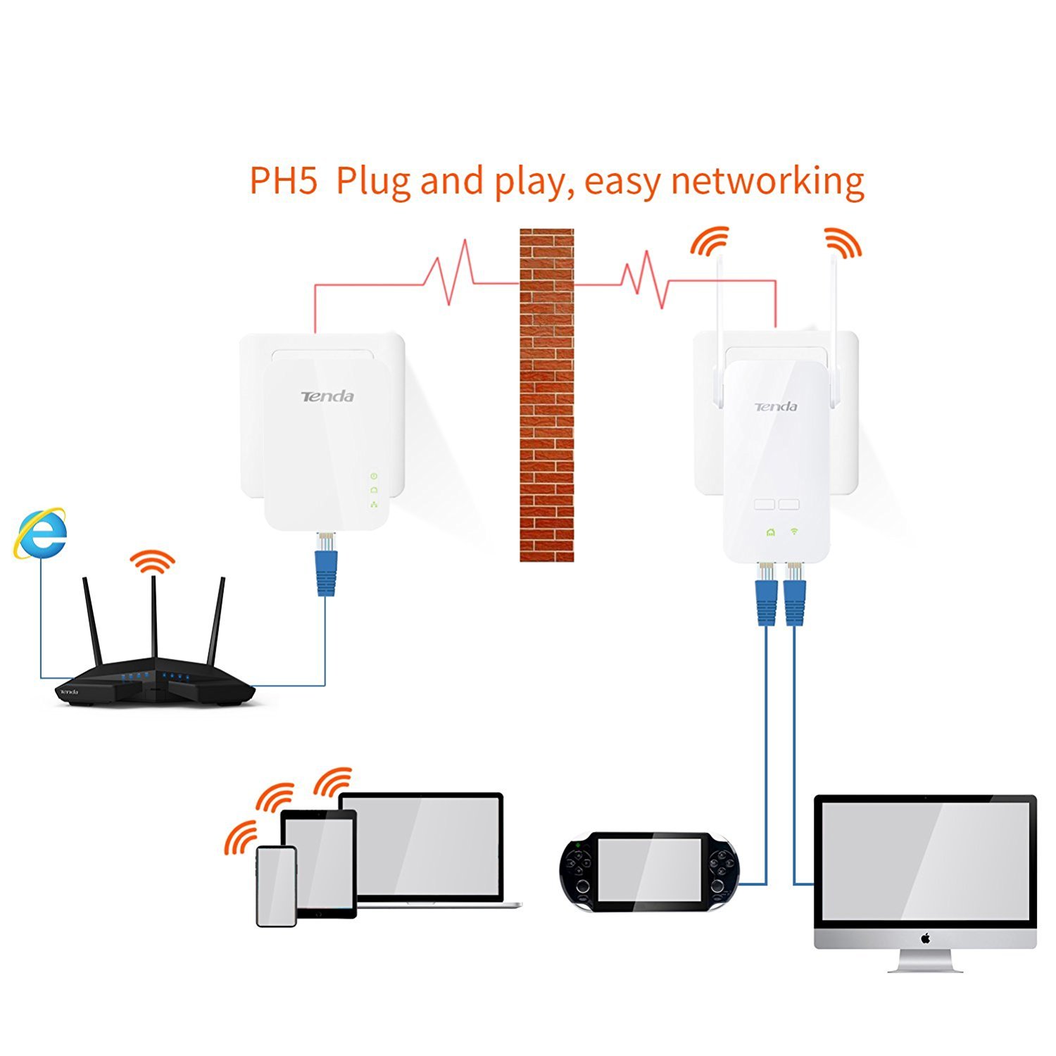 Tenda AV1000 Powerline WiFi Extender KIT with 2 Gigabit Ports