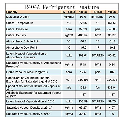 1 Refrigerant+Replacement+Commercial+Industrial+Equipment