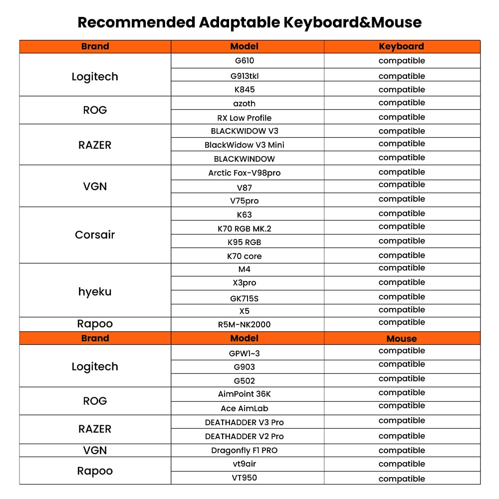 AIMZENIX Monster Keyboard and Mouse Adapter for PS5, PS4, PC, Xbox Series X/S, Xbox One, NS, NS2, Emulator Console Supports APP Real-time Adjustment, Aim Assist【Latest Version: 782412】