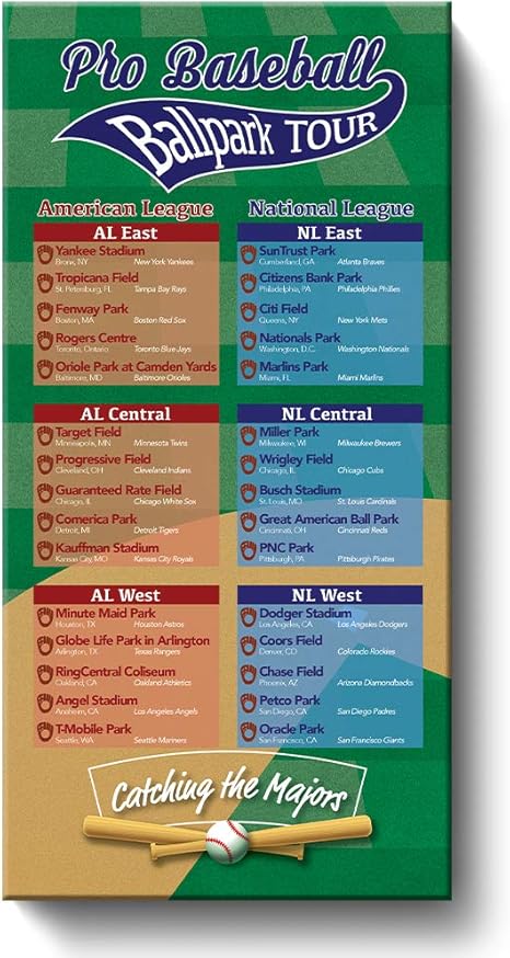 Amazon Com Baseball Ballparks Bucket List Tracker Gallery Wrapped 10 Inches X 20 Inches Pin Your Baseball Stadium Visits Canvas Wall Art Posters Prints
