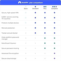 NordVPN Plus — 1-Year - VPN & Cybersecurity