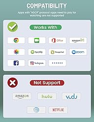 NOHZIO Wireless HDMI Display Dongle Adapter,No Need
