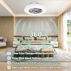 DLLT LED Remote Ceiling Fan with Light Kit-40W