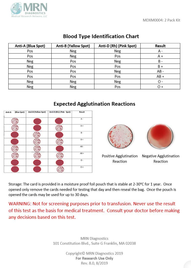 Blood Type Kit 2 Pack Complete Blood Typing Kit on Galleon Philippines