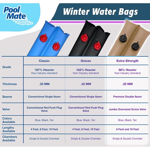 POOL MATE 10 FT. 10-PACK EXTRA STRENGTH BLUE DOUBLE CHAMBER POOL WATER BAGS, DOUBLE SEAMS, .25 MM THICK VINYL, COVER WEIGHTS, OVERSIZED JUMBO SCREW VALVE CAP, WATER TUBES